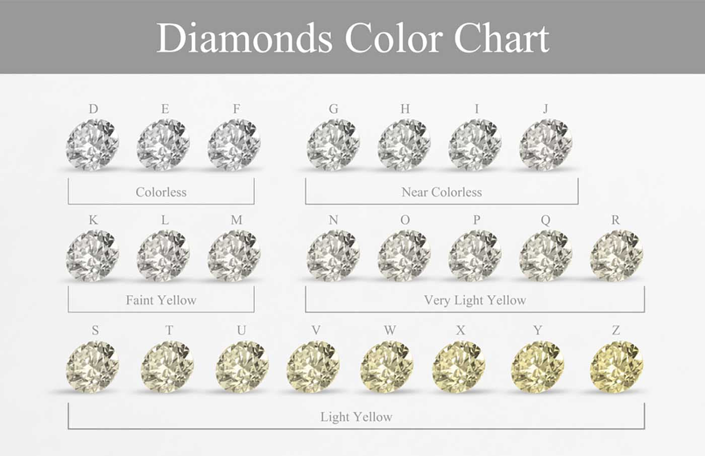 Diamond Color chart
