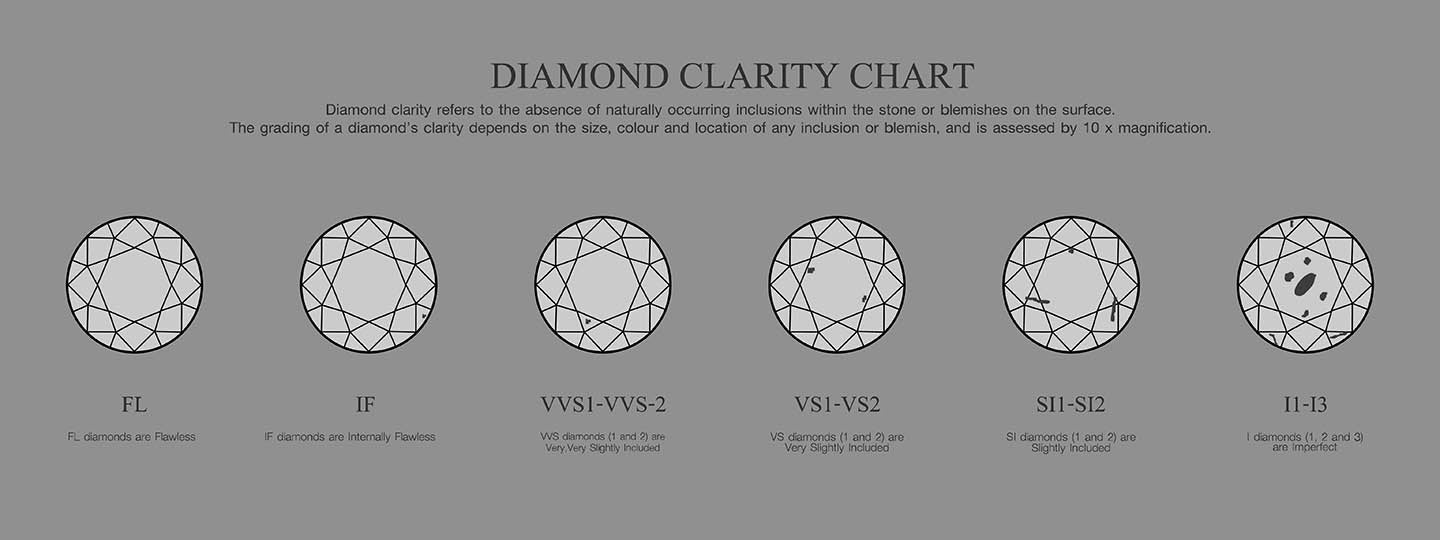 Diamond Clarity Chart