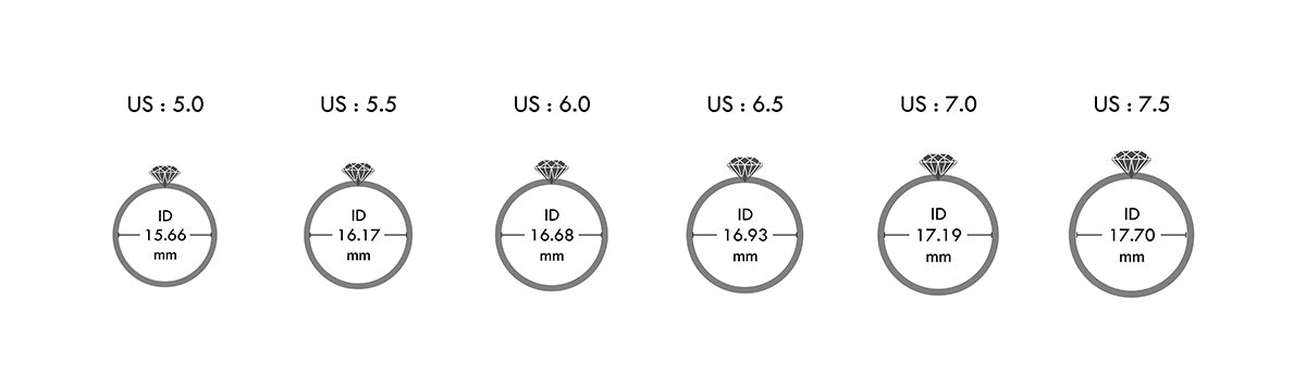 Inner dimensions of ring sizes