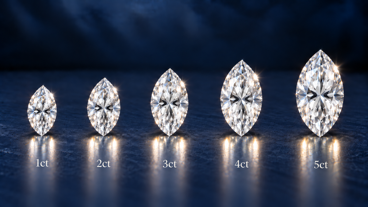 Diamond Carat Size Chart: 0.5 to 5 Carats in Millimeters, on the Hand and in Lab-Grown Prices