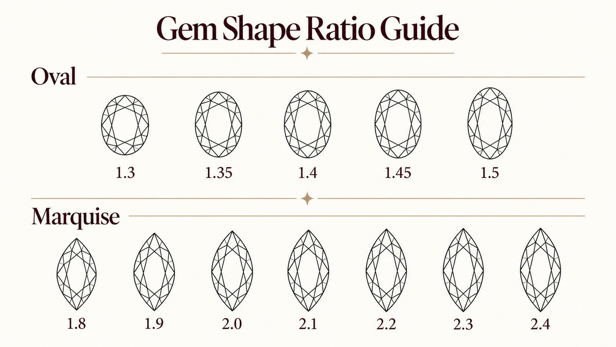 Elongated Engagement Rings: Oval vs Emerald vs Radiant vs Marquise vs Moval