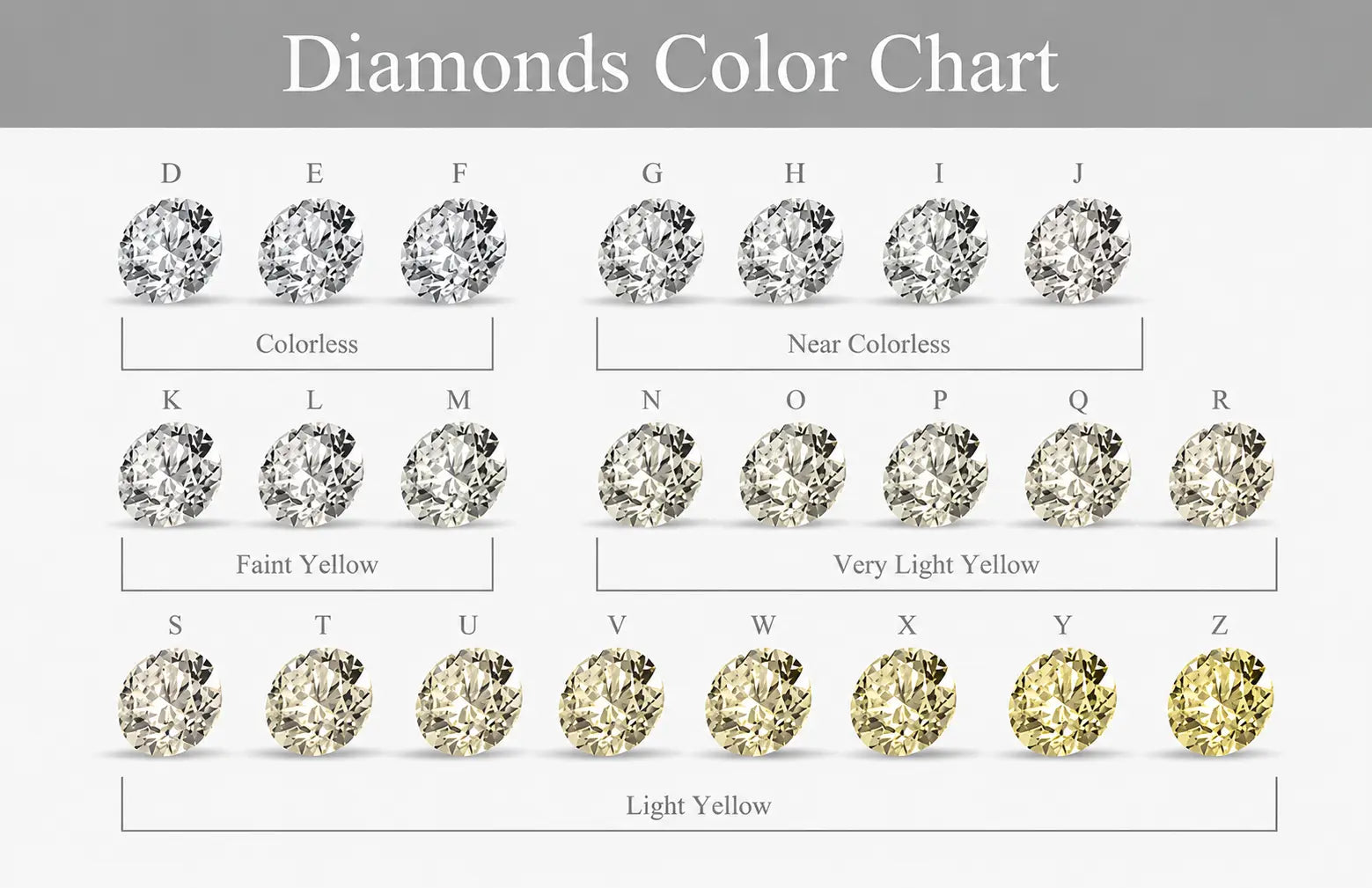 Diamonds Color Chart showing grades from D to Z for lab-grown diamond engagement rings