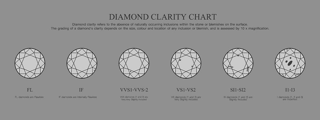 Diamond Clarity Ratings And Color